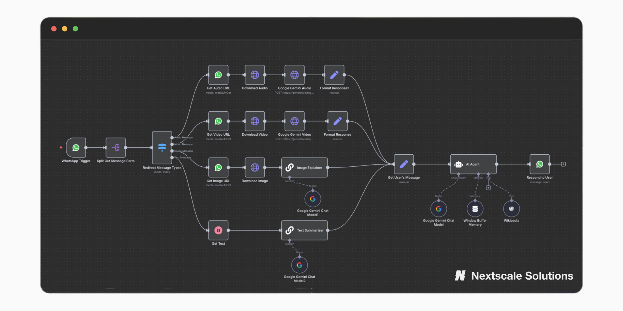 AI Chatbot & Voicebot - AI development case study by Muhammed Akbas at Nextscale Solutions