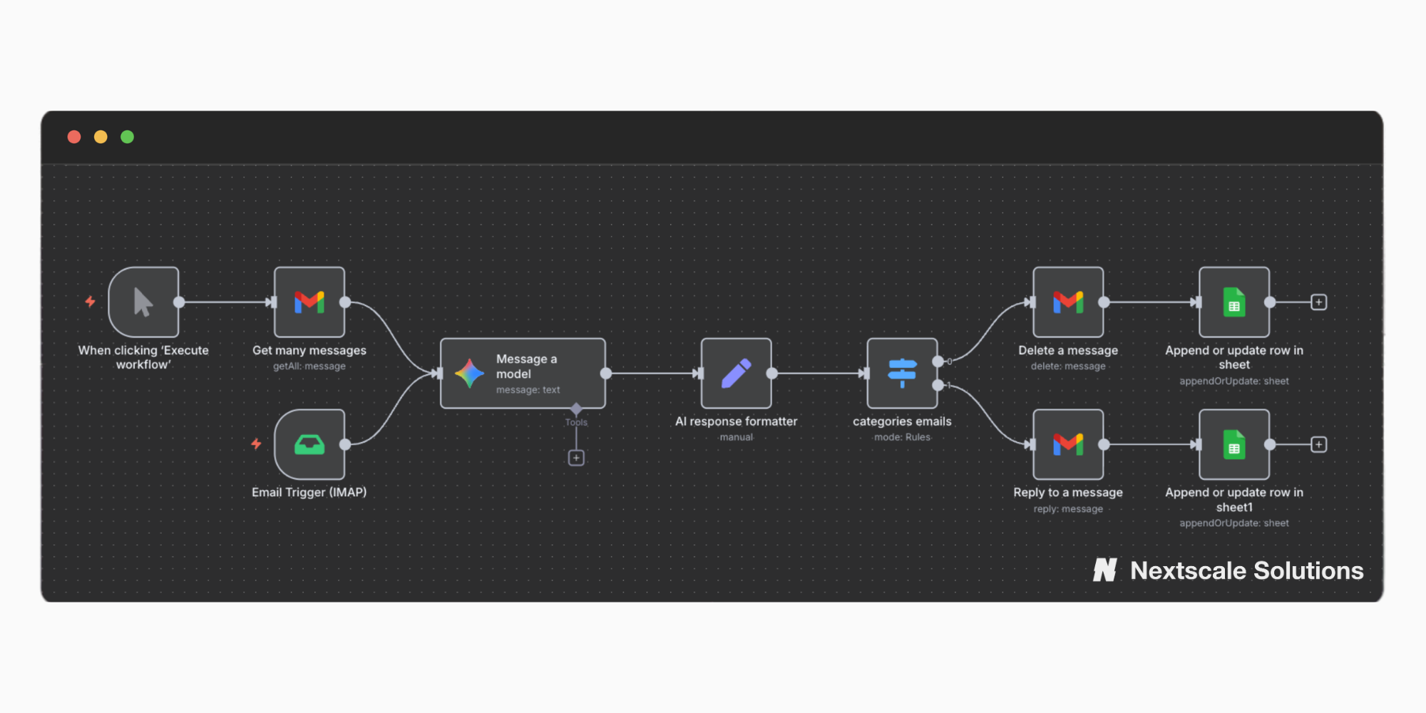 Email Marketing Automation - AI development case study by Muhammed Akbas at Nextscale Solutions
