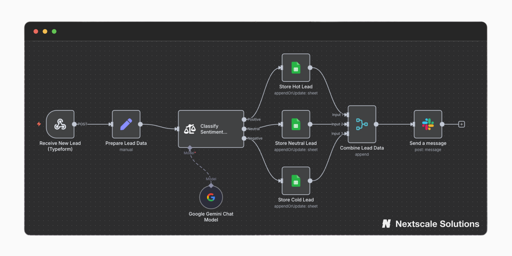 Lead Generation & Nurturing Systems - AI development case study by Muhammed Akbas at Nextscale Solutions